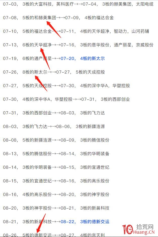 龍頭股接力模式深度教程之空間板戰法 7：如何判斷賺錢效應回暖（圖解）,拾荒網