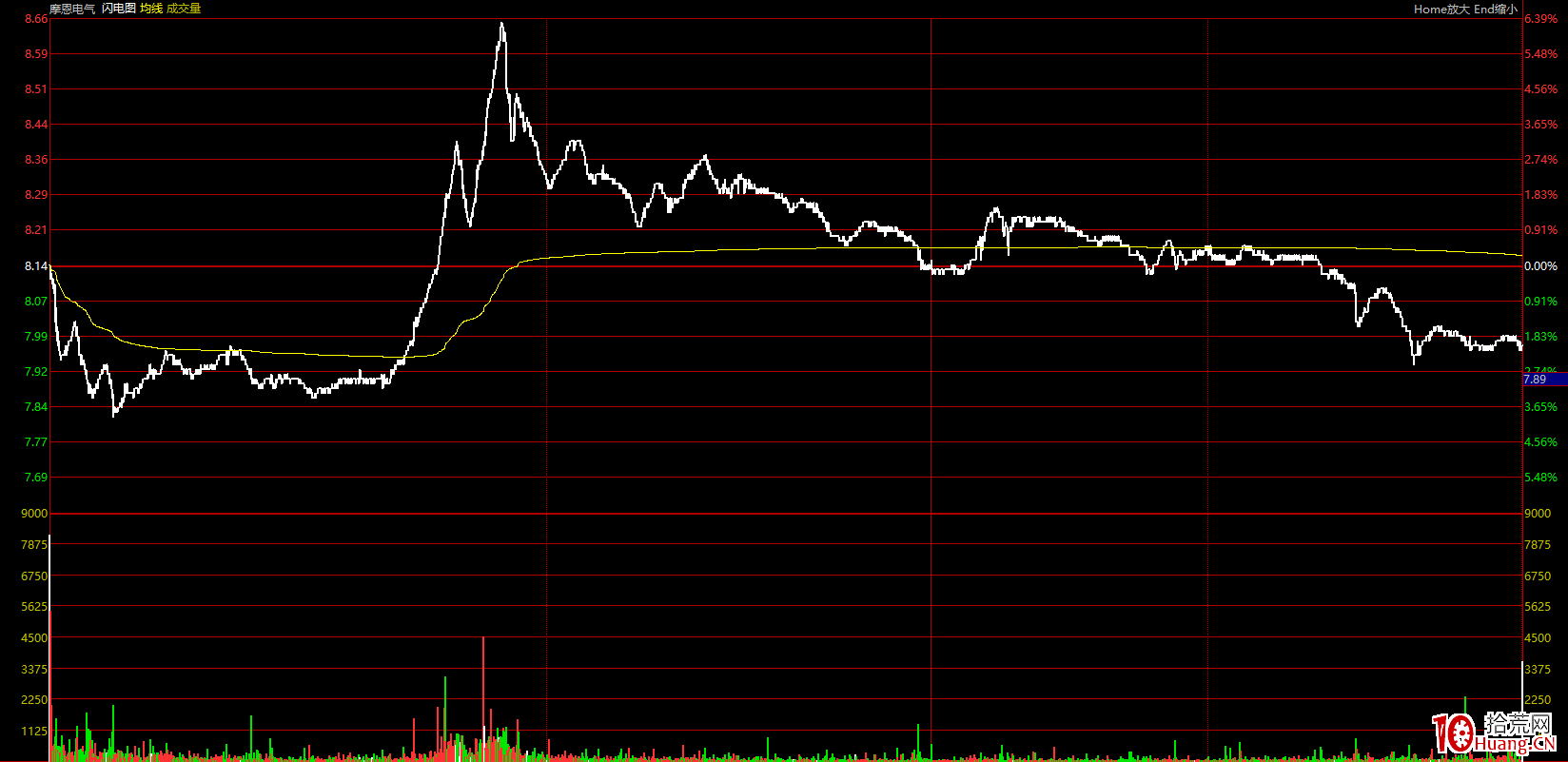 閃電圖怎麼用?(圖解) 閃電圖怎麼用?(圖解),拾荒網
