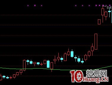 K線結構抓漲停板教程_5：水上漂（圖解）,拾荒網