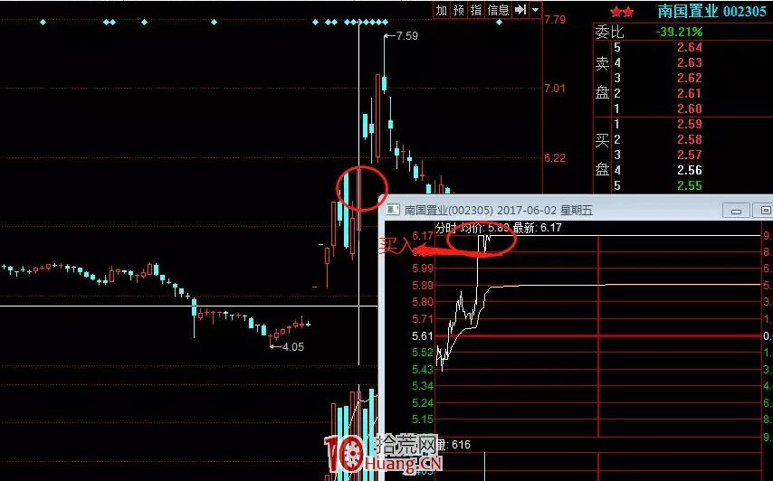 頂級遊資中泰深圳歡樂海十大經典戰役（圖解）,拾荒網