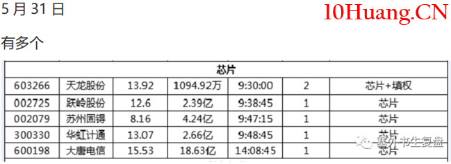 漲停板高勝率打板的系統方法深度教程12:(二)市場情緒周期-退潮期打板策略(圖解) 漲停板高勝率打板的系統方法深度教程12:(二)市場情緒周期-退潮期打板策略(圖解),拾荒網
