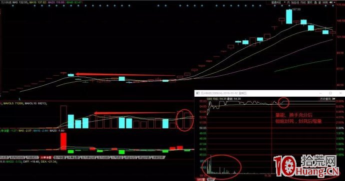 股票前高位置的換手板打板技巧與換手板承接力問題(圖解) 股票前高位置的換手板打板技巧與換手板承接力問題(圖解),拾荒網