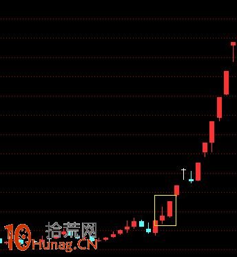 圖解怎麼看長上影K線第二天拉漲停板,拾荒網