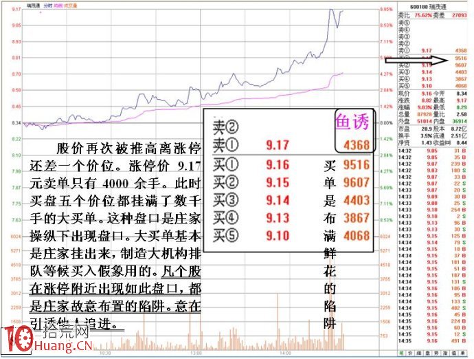 詳解為什麼有些股票漲到差不多漲停價附近卻不封漲停,拾荒網