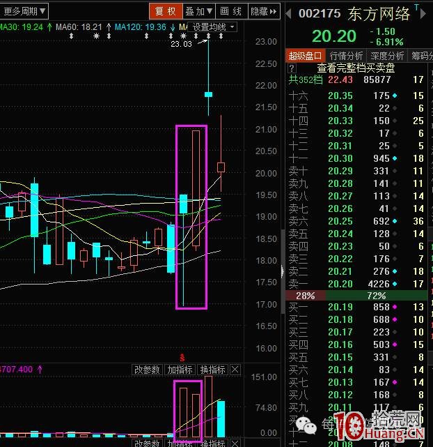 反包板的打板邏輯案例圖解,拾荒網