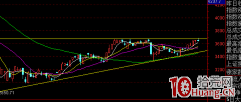 超短打板怎麼避免炸板爛板吃大面的方法 超短打板怎麼避免炸板爛板吃大面的方法,拾荒網