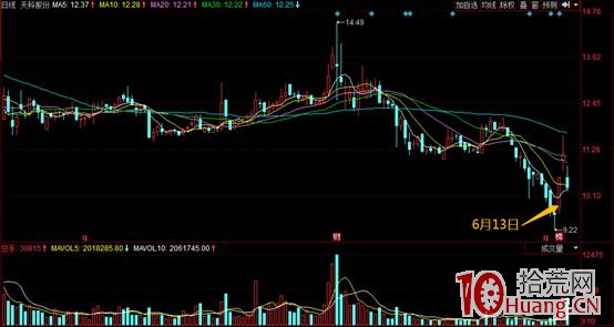 如何通過“投資者關系互動平臺”上的消息抓漲停板(圖解) 如何通過“投資者關系互動平臺”上的消息抓漲停板(圖解),拾荒網
