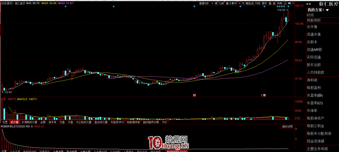 漲停板學絕不是打漲停板那麼簡單(圖解) 漲停板學絕不是打漲停板那麼簡單(圖解),拾荒網