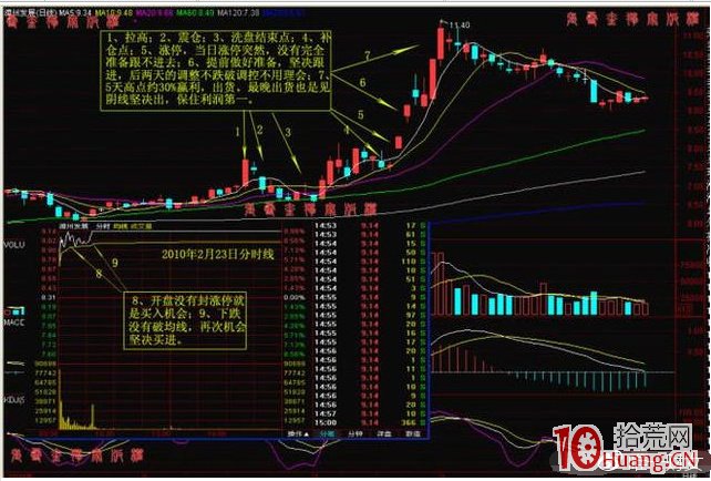 一位良心操盤手曝光漲停秘訣,簡單實用,勝讀萬卷書籍(圖解) 一位良心操盤手曝光漲停秘訣,簡單實用,勝讀萬卷書籍(圖解),拾荒網