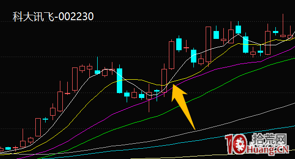 超短高手抓漲停低吸技術系列深度教程 11：龍回頭模式怎麼做（圖解）,拾荒網