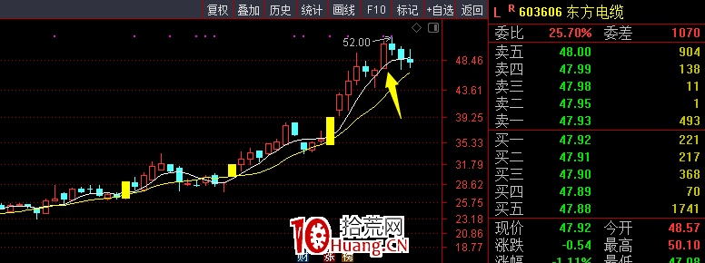 炸板炸的明明白白 炸板炸的明明白白,拾荒網