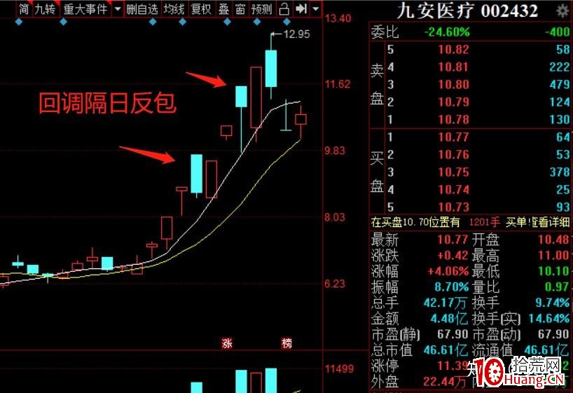 註冊制後的一些打板或低吸想法(圖解) 註冊制後的一些打板或低吸想法(圖解),拾荒網