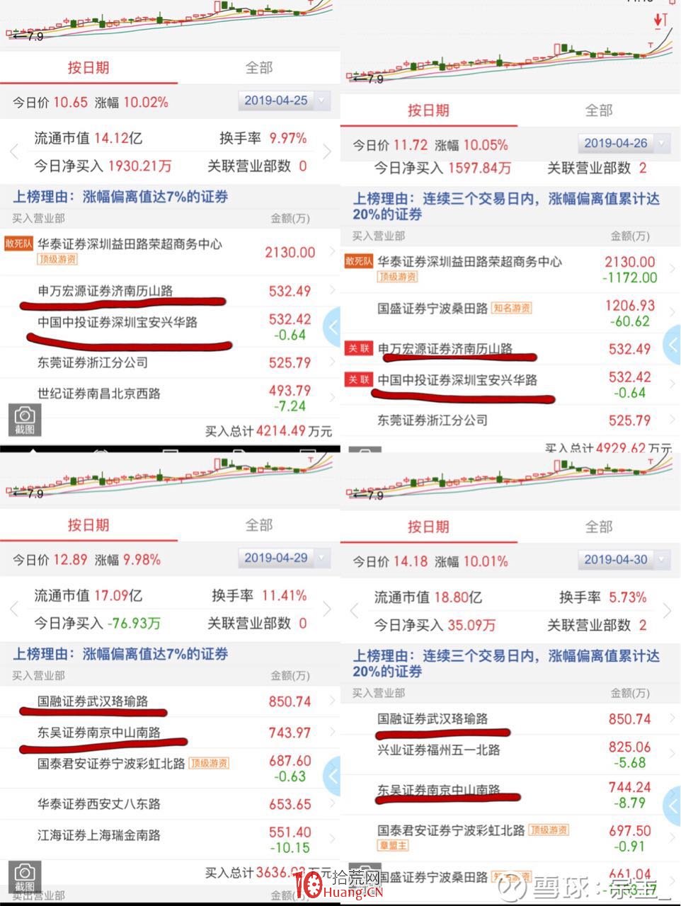 超短被我們忽略的一些細節,如果掌握瞭這些,下單會讓你更加有勇氣,做超短必看 超短被我們忽略的一些細節,如果掌握瞭這些,下單會讓你更加有勇氣,做超短必看,拾荒網