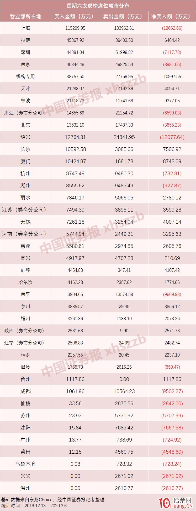 妖股的天地板如何發生的?:1分鐘暴跌20%!近3億資金砸盤 遊資“擊鼓傳花”玩不下去瞭?(圖解) 妖股的天地板如何發生的?:1分鐘暴跌20%!近3億資金砸盤 遊資“擊鼓傳花”玩不下去瞭?(圖解),拾荒網