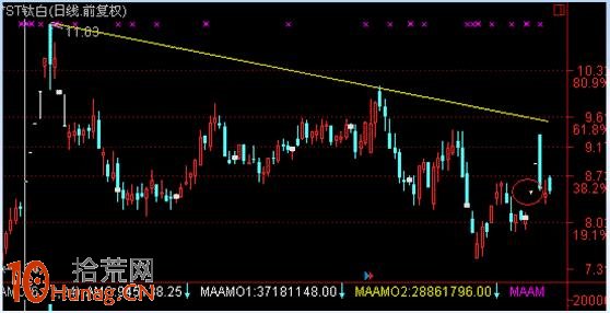 漲停板打板戰法研究圖解(九):漲停強度研究 漲停板打板戰法研究圖解(九):漲停強度研究,拾荒網