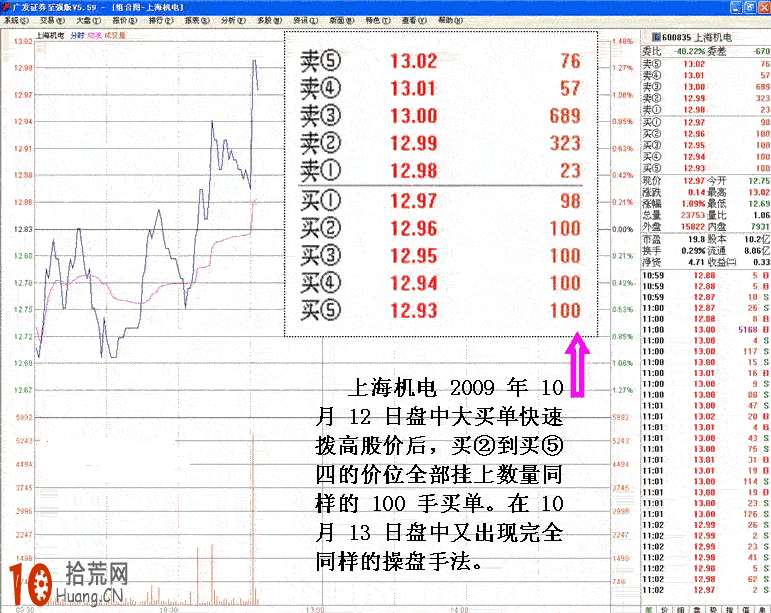 圖解盤中萬手大單拉高股價後委買盤小單掛單,拾荒網