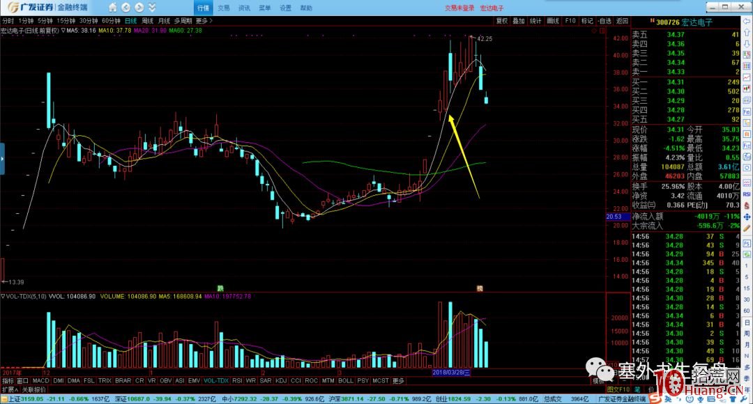 吸籌分時的細節揭秘.4:高位沖擊波誘多出貨(圖解) 吸籌分時的細節揭秘.4:高位沖擊波誘多出貨(圖解),拾荒網