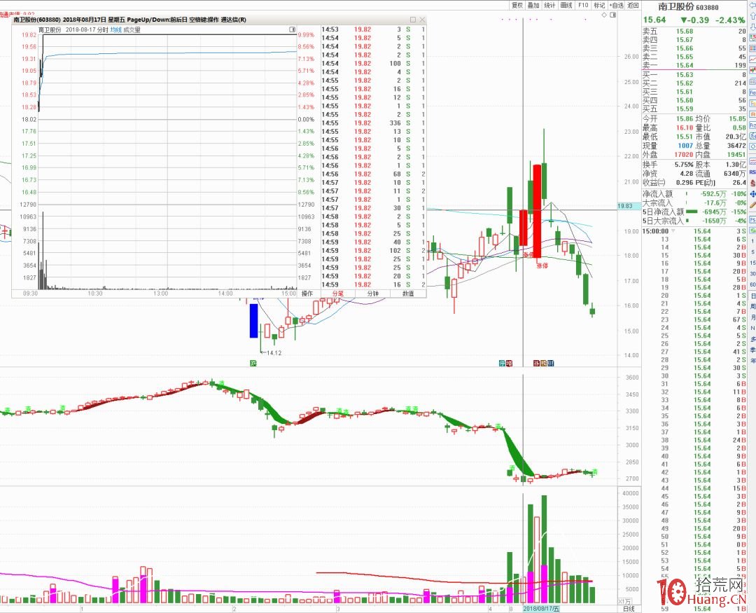 我的首板打板選股模式_6：復牌殺跌之後反包極速拉板（圖解）,拾荒網