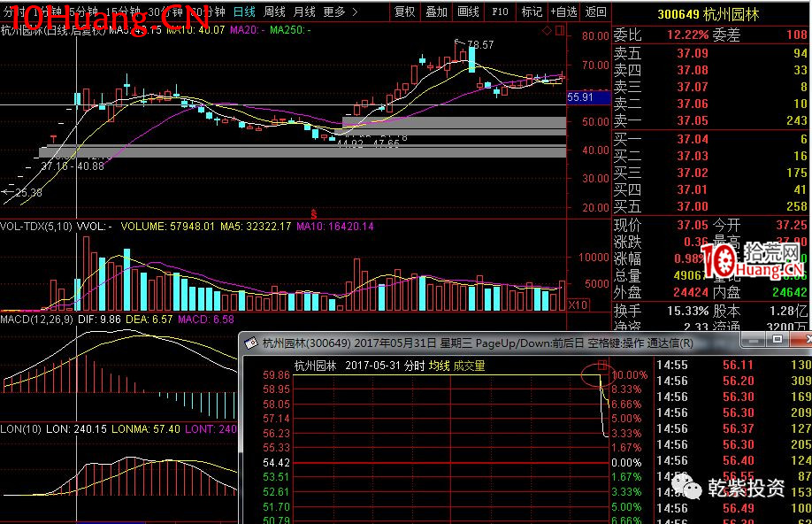 遊資大神退學炒股2017-2018年一年88倍之旅的交割單附圖復盤(第一部分) 遊資大神退學炒股2017-2018年一年88倍之旅的交割單附圖復盤(第一部分),拾荒網