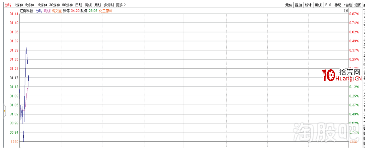 塞外書生:提前把握跟風漲停的邏輯思路(圖解) 塞外書生:提前把握跟風漲停的邏輯思路(圖解),拾荒網