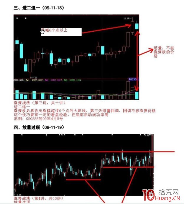 K線為王-漲停戰法詳解（附圖）,拾荒網