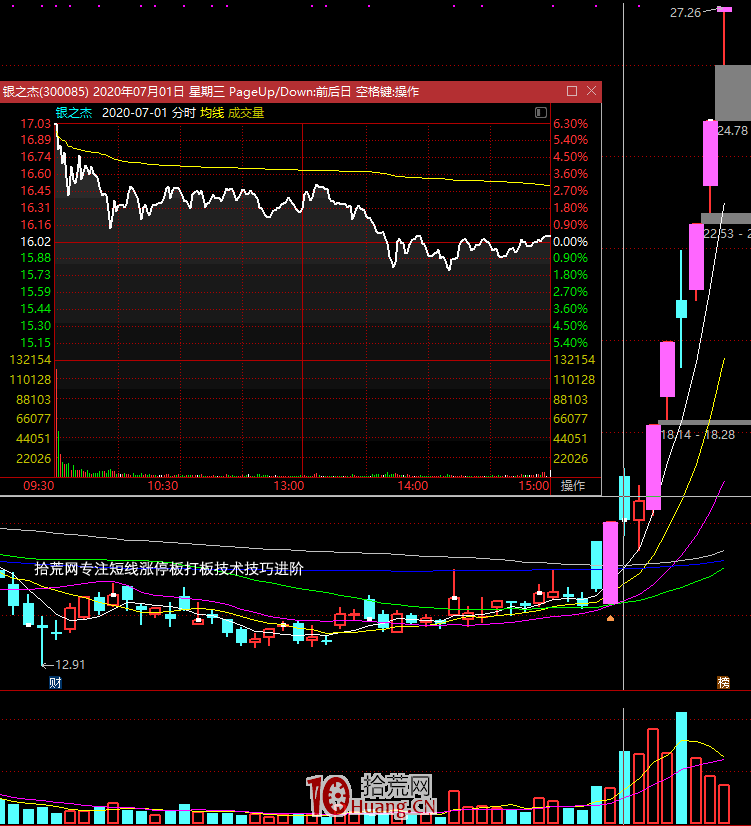 漲停板打板系統特訓教程 8:漲停板打板賣出手法探討 漲停板打板系統特訓教程 8:漲停板打板賣出手法探討,拾荒網