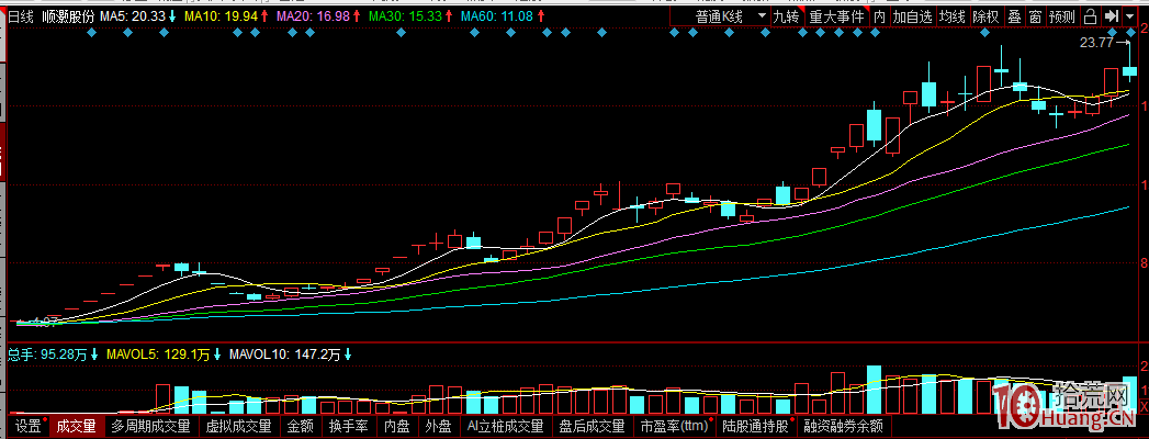 2019年妖股之我見(圖解) 2019年妖股之我見(圖解),拾荒網