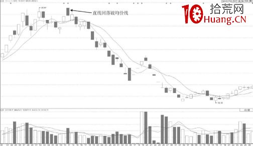 直線回落破均價線的分時圖誘多出貨形態(圖解) 直線回落破均價線的分時圖誘多出貨形態(圖解),拾荒網
