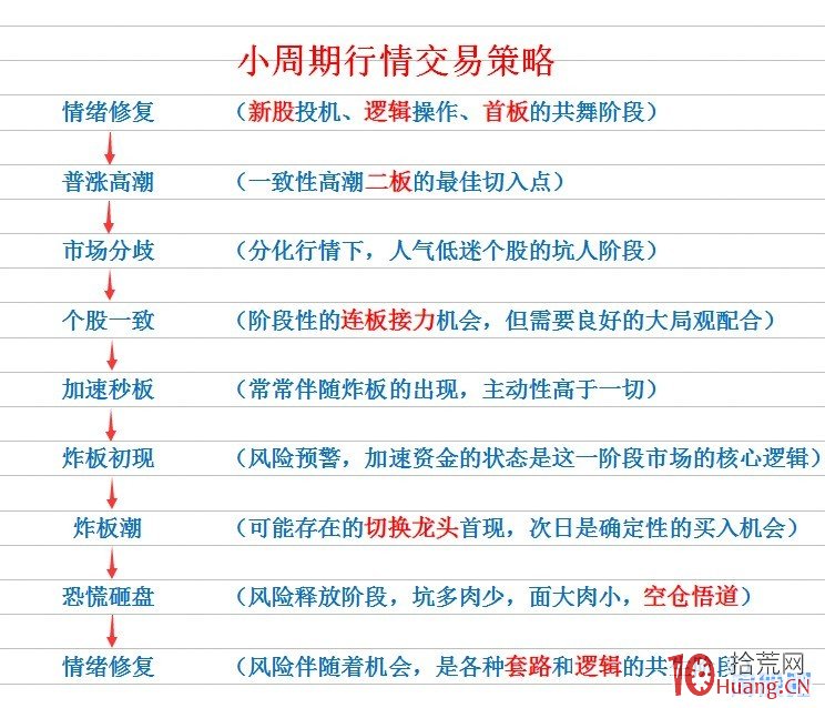 從小周期行情交易策略看打板操作,拾荒網