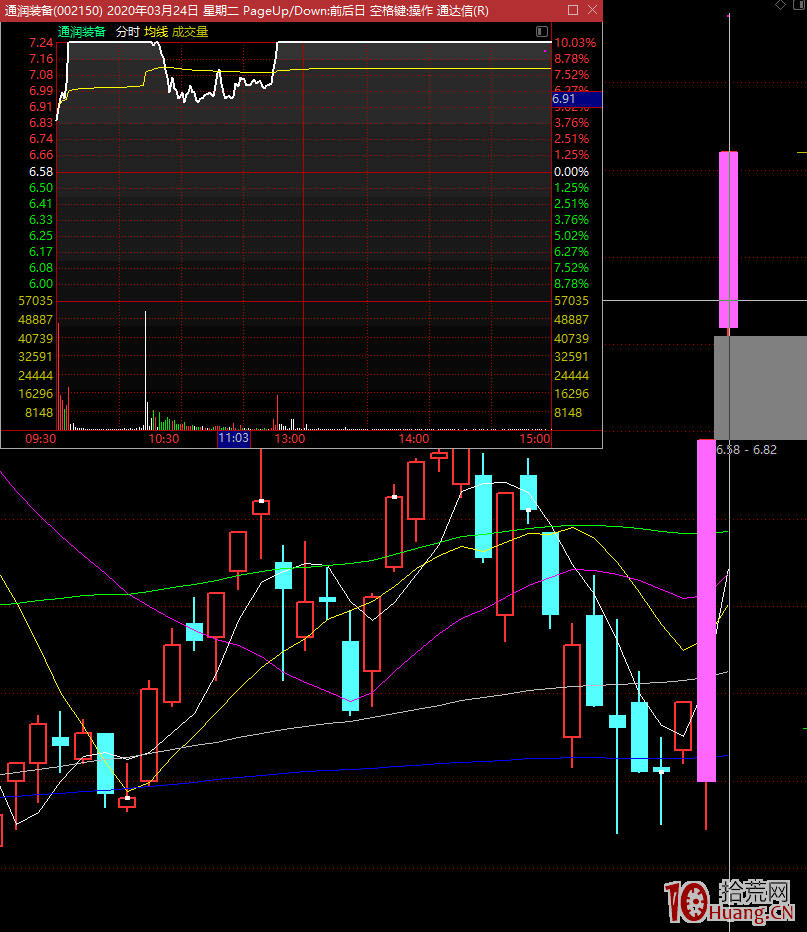 為什麼無腦打板頂一字的都死於一封打板?為什麼二封是最安全的介入時機?(圖解) 為什麼無腦打板頂一字的都死於一封打板?為什麼二封是最安全的介入時機?(圖解),拾荒網