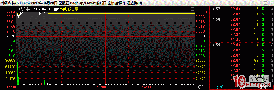 從失敗與成功的幾個案例看如何打二板接力（圖解）,拾荒網