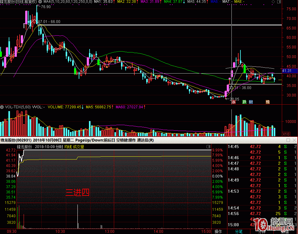 打板模式研究：案例圖解連板票換手板怎麼做,拾荒網