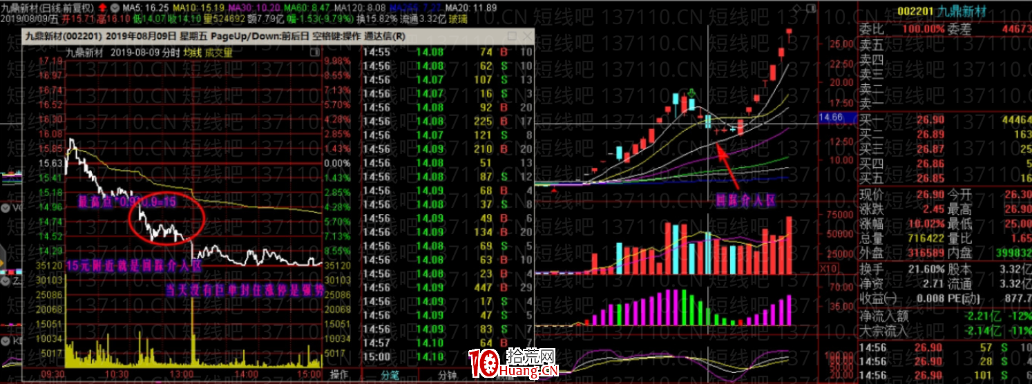 龍回頭的計算方法(圖解) 龍回頭的計算方法(圖解),拾荒網