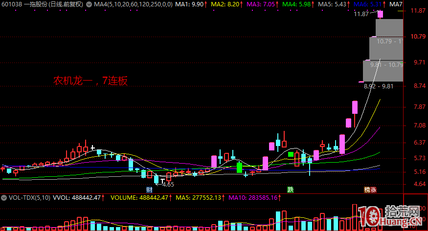 漲停板打板節奏進階:淺談龍頭與跟風小弟的聯動關系 漲停板打板節奏進階:淺談龍頭與跟風小弟的聯動關系,拾荒網