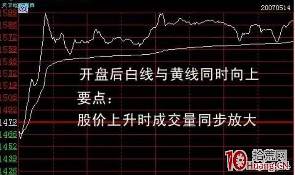 怎麼看“拉旗桿”分時形態的用意（圖解）,拾荒網