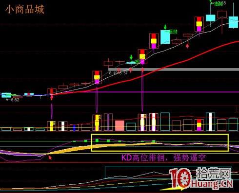 向上跳空缺口三天不回補抓漲停板戰法（圖解）,拾荒網