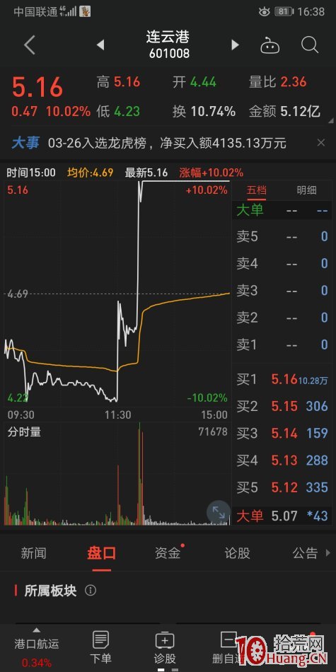 從一個地天板案例看低吸邏輯(圖解) 從一個地天板案例看低吸邏輯(圖解),拾荒網