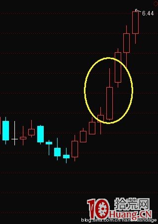 K線結構抓漲停板教程_4：回馬槍（圖解）,拾荒網