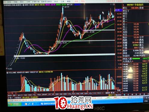 就2018的系列妖股做一個梳理與總結（圖解）,拾荒網