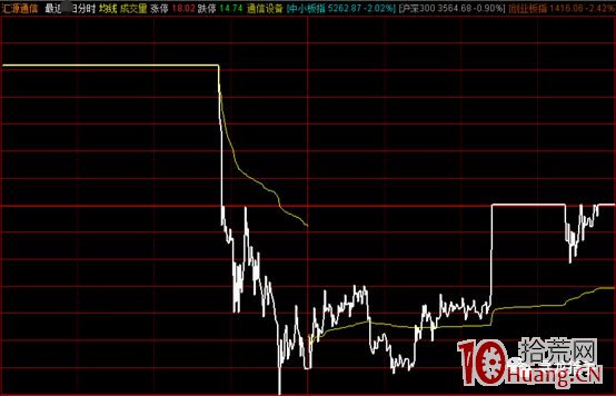 情緒衰退期，龍頭股反抽行情的反包不露頭戰法（反包板）,拾荒網