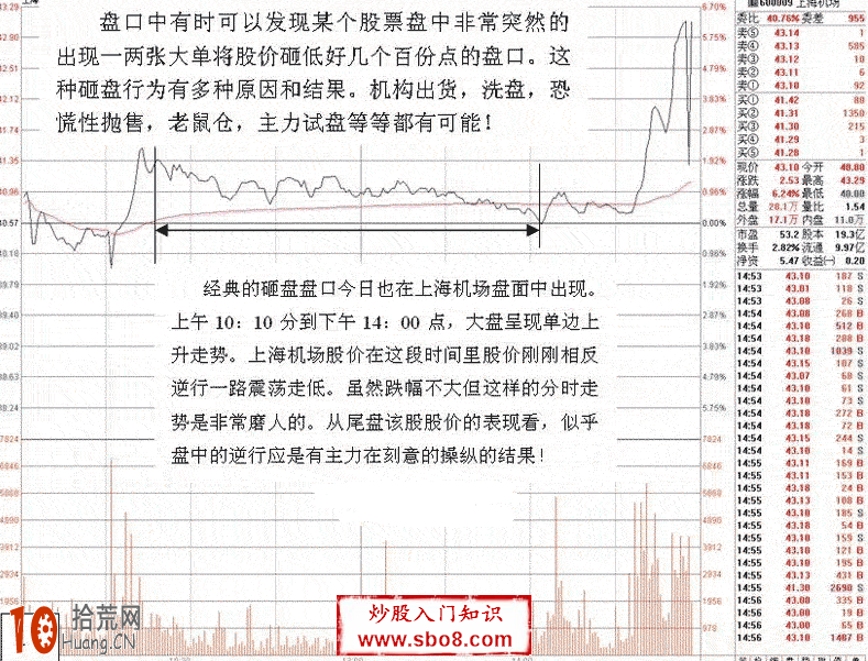 圖解主力打壓試盤的分時盤口,拾荒網