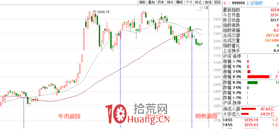 從隔日超短的角度看高勝率的集合競價戰法如何操作 深度教程（圖解）,拾荒網