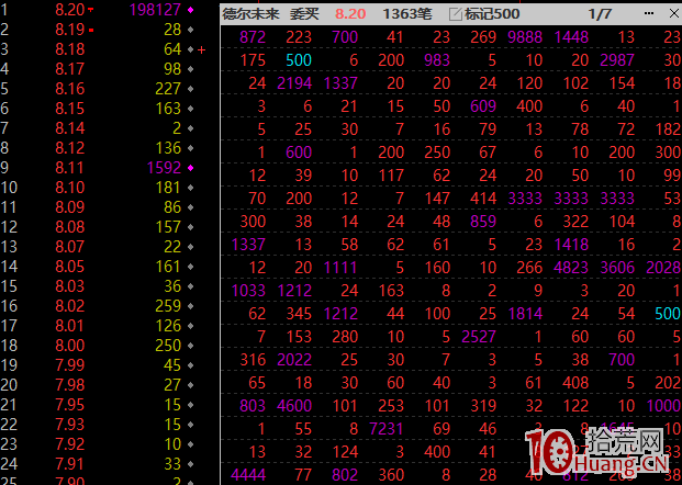 掛單技巧之為什麼別人能排隊買到一字板 掛單技巧之為什麼別人能排隊買到一字板,拾荒網