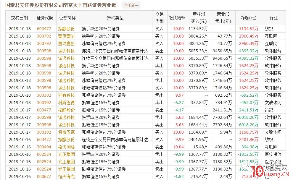 一線遊資“作手新一”的幾點操盤交易手法啟示(圖解) 一線遊資“作手新一”的幾點操盤交易手法啟示(圖解),拾荒網