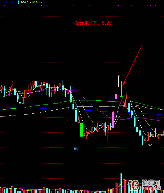 談談打首板和接力板1進2、2進3的高位板進階能否成功的技巧（圖解）,拾荒網