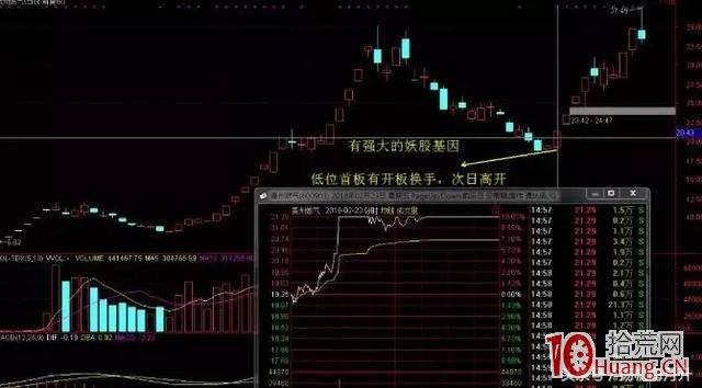 如何提高低位首板的打板成功率（圖解）,拾荒網