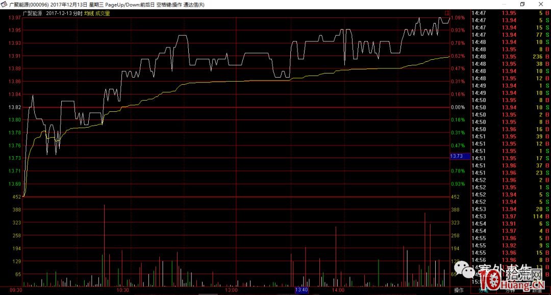 塞外書生:呆滯股分時圖與呆滯股的短莊運作 塞外書生:呆滯股分時圖與呆滯股的短莊運作,拾荒網