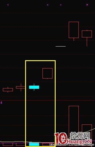 K線結構抓漲停板教程_2：擎天柱（圖解）,拾荒網