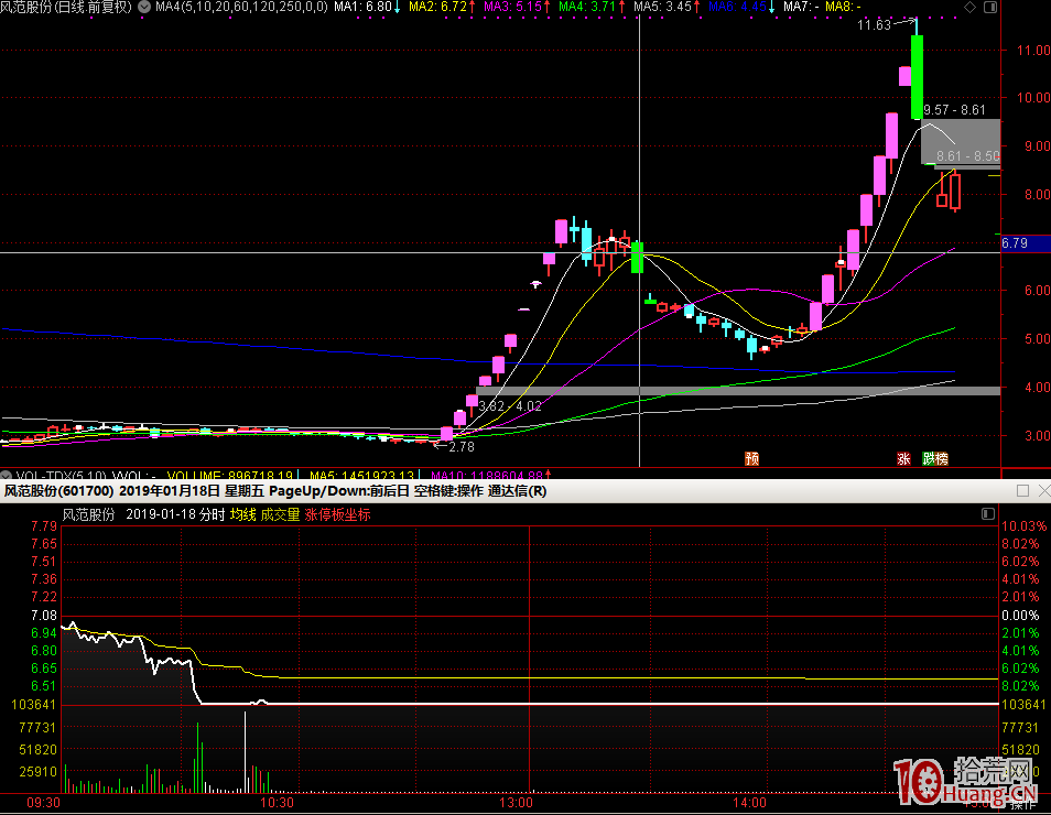 關於股票打板選股的核心問題：如何把握市場熱點介入的時機，可量化的指標是什麼？（圖解）,拾荒網
