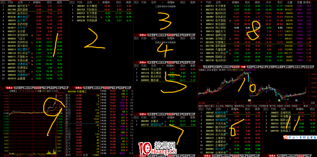 一個遊資的盯盤界面設置(圖解) 一個遊資的盯盤界面設置(圖解),拾荒網